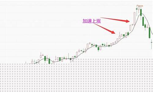 期货成功率(期货成功率有多少)_https://www.hhdlqc.com_上期所_第1张