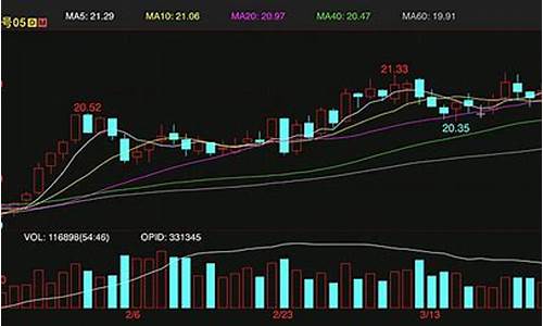 美糖期货(美糖期货实时行情新浪网)_https://www.hhdlqc.com_中金所_第1张