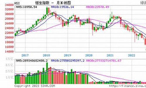 恒生指数期货实时行情(恒生指数期货报价)_https://www.hhdlqc.com_大商所_第1张
