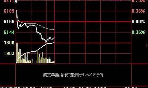 期货白银走势(期货白银走势今日行情分析)_https://www.hhdlqc.com_郑商所_第1张