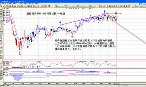 股指期货分析(股指期货实战指引)_https://www.hhdlqc.com_中金所_第1张