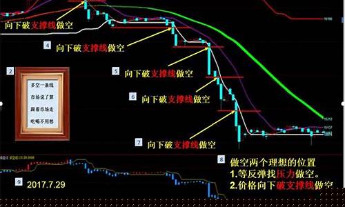 期货走势(碳酸锂期货走势)_https://www.hhdlqc.com_上期能源_第1张