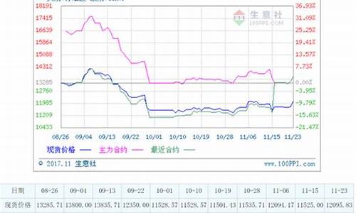 期货20(期货2000元到2000万)_https://www.hhdlqc.com_上期能源_第1张