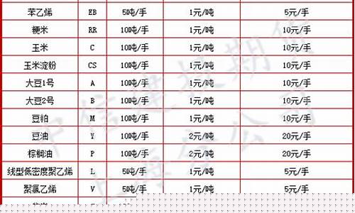 国内商品期货(大宗商品期货行情走势app)_https://www.hhdlqc.com_大商所_第1张