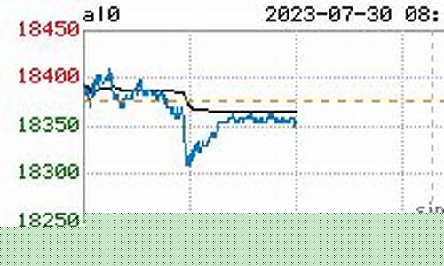 今日沪铝期货实时行情(今日沪铝期货实时行情最新)_https://www.hhdlqc.com_中金所_第1张