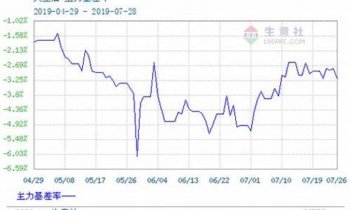 美豆油期货行情走势图(美豆油期货行情走势图金投)_https://www.hhdlqc.com_中金所_第1张