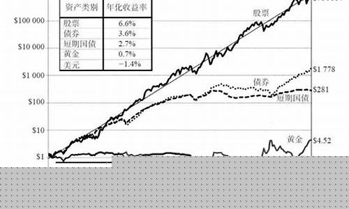 美国期货指数(美国期货指数今日行情)_https://www.hhdlqc.com_大商所_第1张