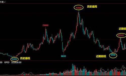 期货波(期货波动率指标)_https://www.hhdlqc.com_中金所_第1张