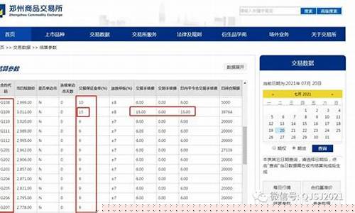 玻璃期货手续费(玻璃期货手续费一手多少钱)_https://www.hhdlqc.com_广期所_第1张
