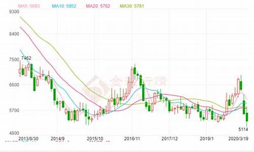 大豆期货今日价格(大豆期货今日行情)_https://www.hhdlqc.com_大商所_第1张