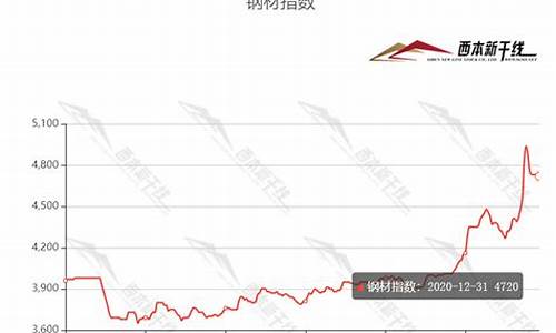 钢筋期货行情(钢筋的期货价格 走势图)_https://www.hhdlqc.com_上期能源_第1张