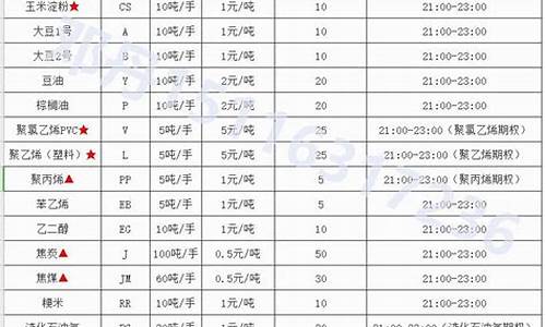 期货品种一览表(各期货品种详细资料)_https://www.hhdlqc.com_上期所_第1张