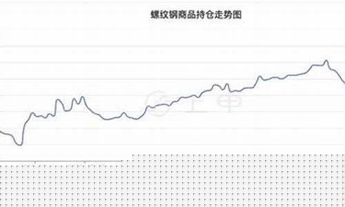 螺纹钢期货行情走势图(螺纹钢期货价格行情走势)_https://www.hhdlqc.com_广期所_第1张