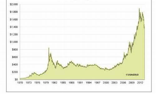 黄金期货价格(黄金价格)_https://www.hhdlqc.com_中金所_第1张