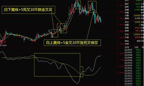 期货做空怎么操作(期货做空三种方法)_https://www.hhdlqc.com_上期能源_第1张