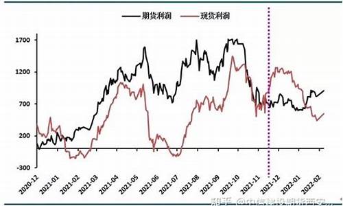 期货利润(期货利润大吗)_https://www.hhdlqc.com_郑商所_第1张