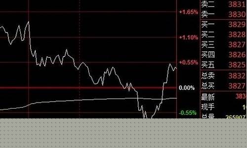 期货持仓量什么意思(期货减仓上涨意味着什么)_https://www.hhdlqc.com_上期所_第1张