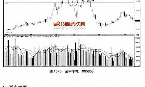 顶期货(期货见顶信号)_https://www.hhdlqc.com_广期所_第1张