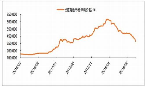 lme钴期货(钴期货价格走势图金投网)_https://www.hhdlqc.com_郑商所_第1张