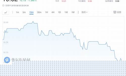 美国原糖期货实时行情(美国原糖期货实时行情怎么样提高桃子的甜度)_https://www.hhdlqc.com_中金所_第1张
