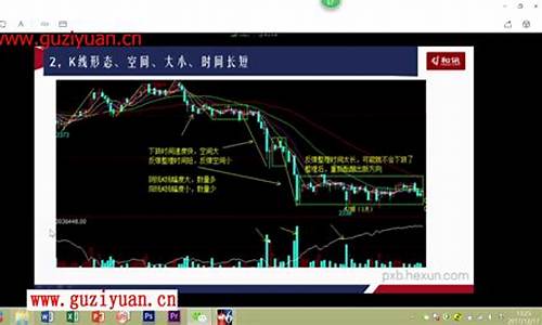 期货视频教学(期货视频教学全集)_https://www.hhdlqc.com_上期所_第1张