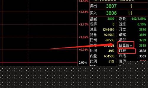 期货浮动(期货浮动盈亏钱会打回来吗)_https://www.hhdlqc.com_上期所_第1张