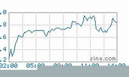 今天石油期货实时行情(今日石油期货行情)_https://www.hhdlqc.com_上期所_第1张