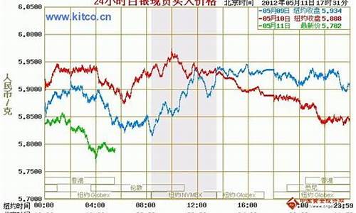 美白银期货实时行情_https://www.hhdlqc.com_中金所_第1张