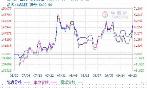 伦敦锡期货行情(伦敦锡期货价格)_https://www.hhdlqc.com_上期能源_第1张