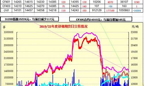 期货郑棉(期货郑棉吿)_https://www.hhdlqc.com_广期所_第1张