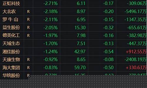期货多头(期货多头卖出是卖给谁)_https://www.hhdlqc.com_上期所_第1张