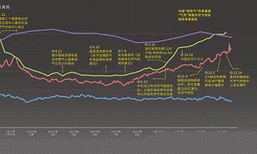 天然气期货价格走势(天然气期货价格行情)_https://www.hhdlqc.com_大商所_第1张