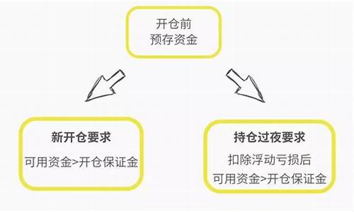 期货的保证金是多少(期货保证金最低多少钱)_https://www.hhdlqc.com_上期能源_第1张