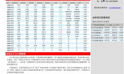 中财期货官网(中财期货有限公司官网)_https://www.hhdlqc.com_郑商所_第1张