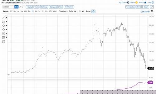 新加坡铁矿石期货行情(新加坡铁矿石期货行情 实时)_https://www.hhdlqc.com_郑商所_第1张