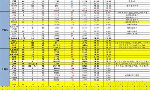 期货多少保证金(期货多少保证金会被强平)_https://www.hhdlqc.com_大商所_第1张