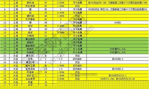 如何自学期货(期货涨10%实际涨了多少)_https://www.hhdlqc.com_中金所_第1张
