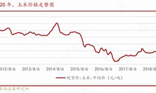 玉米期货走势图(玉米期货走势图怎么看)_https://www.hhdlqc.com_上期所_第1张