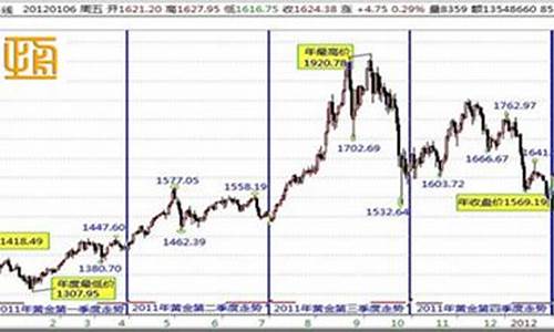 贵金属期货行情(伦敦贵金属期货行情)_https://www.hhdlqc.com_中金所_第1张