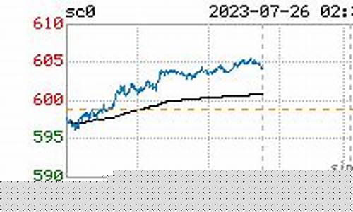 上海原油期货(上海原油期货交易所官网)_https://www.hhdlqc.com_郑商所_第1张