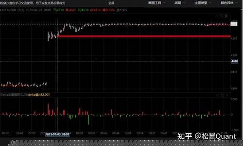 今天期货行情(今天期货行情软件)_https://www.hhdlqc.com_中金所_第1张