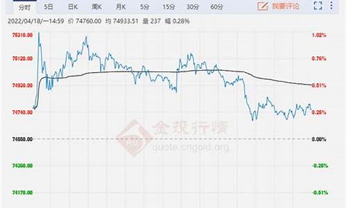 上海期货今日铜价(上海期货今日铜价多少)_https://www.hhdlqc.com_中金所_第1张