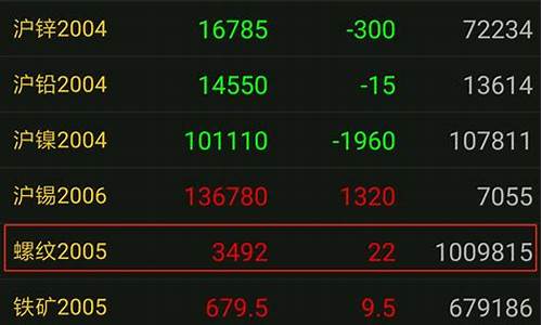 期货持仓查询(期货持仓查询99)_https://www.hhdlqc.com_上期所_第1张