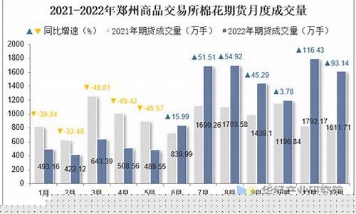 郑州棉花期货(郑州棉花期货价格行情)_https://www.hhdlqc.com_上期能源_第1张
