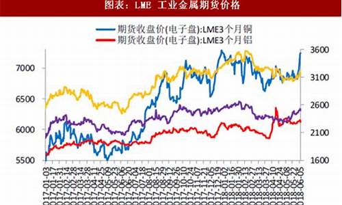 有色金属期货实时行情(有色金属期货实时行情k线图)_https://www.hhdlqc.com_郑商所_第1张