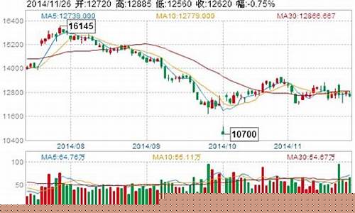 今日橡胶期货价格(今日橡胶期货价格最新行情)_https://www.hhdlqc.com_大商所_第1张