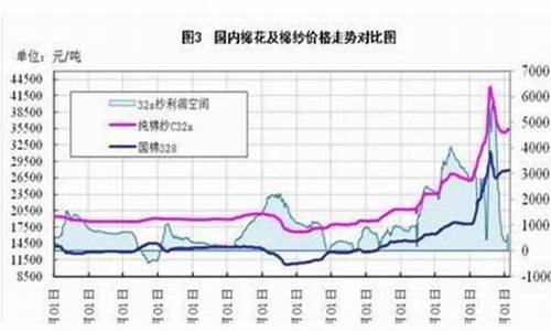 期货棉花今日行情(期货棉花今日行情最新消息)_https://www.hhdlqc.com_上期所_第1张