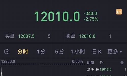 期货a50(期货账号开户条件)_https://www.hhdlqc.com_郑商所_第1张