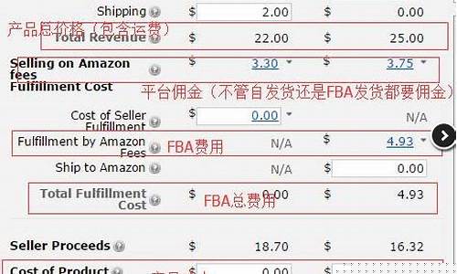 商品期货定价公式(期货价格的基本定价思路)_https://www.hhdlqc.com_郑商所_第1张