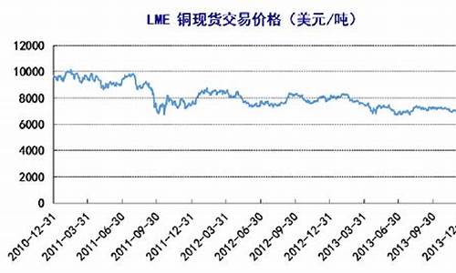 lme铜期货(lme铜期货合约)_https://www.hhdlqc.com_广期所_第1张
